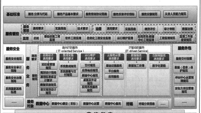 行业背景：信息化建设中的关键角色