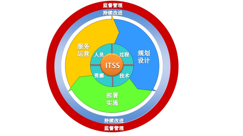 弱电系统集成在楼宇自控场景中的应用解析